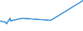 CN 27074000 /Exports /Unit = Prices (Euro/ton) /Partner: Tunisia /Reporter: European Union /27074000:Naphthalene Containing > 50% of Naphthalene (Excl. Chemically Defined)