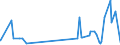 CN 27074000 /Exports /Unit = Prices (Euro/ton) /Partner: Cape Verde /Reporter: Eur27_2020 /27074000:Naphthalene Containing > 50% of Naphthalene (Excl. Chemically Defined)