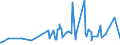 CN 27074000 /Exports /Unit = Prices (Euro/ton) /Partner: Angola /Reporter: Eur27_2020 /27074000:Naphthalene Containing > 50% of Naphthalene (Excl. Chemically Defined)