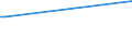 CN 27074000 /Exports /Unit = Prices (Euro/ton) /Partner: Djibouti /Reporter: Eur15 /27074000:Naphthalene Containing > 50% of Naphthalene (Excl. Chemically Defined)