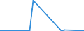 CN 27074000 /Exports /Unit = Prices (Euro/ton) /Partner: Mozambique /Reporter: European Union /27074000:Naphthalene Containing > 50% of Naphthalene (Excl. Chemically Defined)