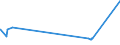 CN 27074000 /Exports /Unit = Prices (Euro/ton) /Partner: Cyprus /Reporter: Eur27_2020 /27074000:Naphthalene Containing > 50% of Naphthalene (Excl. Chemically Defined)