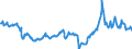 CN 27075000 /Exports /Unit = Prices (Euro/ton) /Partner: Netherlands /Reporter: Eur27_2020 /27075000:Aromatic Hydrocarbon Mixtures of Which >= 65% by Volume, Incl. Losses, Distils at 250Â°c by the Astm d 86 Method (Excl. Chemically Defined Compounds)