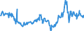 CN 27075000 /Exports /Unit = Prices (Euro/ton) /Partner: Germany /Reporter: Eur27_2020 /27075000:Aromatic Hydrocarbon Mixtures of Which >= 65% by Volume, Incl. Losses, Distils at 250Â°c by the Astm d 86 Method (Excl. Chemically Defined Compounds)