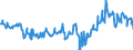 CN 27075000 /Exports /Unit = Prices (Euro/ton) /Partner: Italy /Reporter: Eur27_2020 /27075000:Aromatic Hydrocarbon Mixtures of Which >= 65% by Volume, Incl. Losses, Distils at 250Â°c by the Astm d 86 Method (Excl. Chemically Defined Compounds)