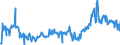 CN 27075000 /Exports /Unit = Prices (Euro/ton) /Partner: United Kingdom /Reporter: Eur27_2020 /27075000:Aromatic Hydrocarbon Mixtures of Which >= 65% by Volume, Incl. Losses, Distils at 250Â°c by the Astm d 86 Method (Excl. Chemically Defined Compounds)