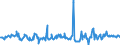 CN 27075000 /Exports /Unit = Prices (Euro/ton) /Partner: Ireland /Reporter: Eur27_2020 /27075000:Aromatic Hydrocarbon Mixtures of Which >= 65% by Volume, Incl. Losses, Distils at 250Â°c by the Astm d 86 Method (Excl. Chemically Defined Compounds)