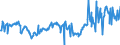 CN 27075000 /Exports /Unit = Prices (Euro/ton) /Partner: Denmark /Reporter: Eur27_2020 /27075000:Aromatic Hydrocarbon Mixtures of Which >= 65% by Volume, Incl. Losses, Distils at 250Â°c by the Astm d 86 Method (Excl. Chemically Defined Compounds)