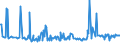 CN 27075000 /Exports /Unit = Prices (Euro/ton) /Partner: Greece /Reporter: Eur27_2020 /27075000:Aromatic Hydrocarbon Mixtures of Which >= 65% by Volume, Incl. Losses, Distils at 250Â°c by the Astm d 86 Method (Excl. Chemically Defined Compounds)