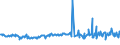 CN 27075000 /Exports /Unit = Prices (Euro/ton) /Partner: Portugal /Reporter: Eur27_2020 /27075000:Aromatic Hydrocarbon Mixtures of Which >= 65% by Volume, Incl. Losses, Distils at 250Â°c by the Astm d 86 Method (Excl. Chemically Defined Compounds)