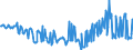 CN 27075000 /Exports /Unit = Prices (Euro/ton) /Partner: Spain /Reporter: Eur27_2020 /27075000:Aromatic Hydrocarbon Mixtures of Which >= 65% by Volume, Incl. Losses, Distils at 250Â°c by the Astm d 86 Method (Excl. Chemically Defined Compounds)