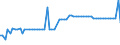 CN 27075000 /Exports /Unit = Prices (Euro/ton) /Partner: United Kingdom(Northern Ireland) /Reporter: Eur27_2020 /27075000:Aromatic Hydrocarbon Mixtures of Which >= 65% by Volume, Incl. Losses, Distils at 250Â°c by the Astm d 86 Method (Excl. Chemically Defined Compounds)