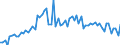 CN 27075000 /Exports /Unit = Prices (Euro/ton) /Partner: United Kingdom(Excluding Northern Ireland) /Reporter: Eur27_2020 /27075000:Aromatic Hydrocarbon Mixtures of Which >= 65% by Volume, Incl. Losses, Distils at 250Â°c by the Astm d 86 Method (Excl. Chemically Defined Compounds)