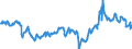 CN 27075000 /Exports /Unit = Prices (Euro/ton) /Partner: Belgium /Reporter: Eur27_2020 /27075000:Aromatic Hydrocarbon Mixtures of Which >= 65% by Volume, Incl. Losses, Distils at 250Â°c by the Astm d 86 Method (Excl. Chemically Defined Compounds)