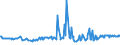 CN 27075000 /Exports /Unit = Prices (Euro/ton) /Partner: Luxembourg /Reporter: Eur27_2020 /27075000:Aromatic Hydrocarbon Mixtures of Which >= 65% by Volume, Incl. Losses, Distils at 250Â°c by the Astm d 86 Method (Excl. Chemically Defined Compounds)