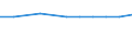 CN 27075000 /Exports /Unit = Prices (Euro/ton) /Partner: Melilla /Reporter: European Union /27075000:Aromatic Hydrocarbon Mixtures of Which >= 65% by Volume, Incl. Losses, Distils at 250Â°c by the Astm d 86 Method (Excl. Chemically Defined Compounds)