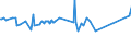 CN 27075000 /Exports /Unit = Prices (Euro/ton) /Partner: Iceland /Reporter: Eur27_2020 /27075000:Aromatic Hydrocarbon Mixtures of Which >= 65% by Volume, Incl. Losses, Distils at 250Â°c by the Astm d 86 Method (Excl. Chemically Defined Compounds)