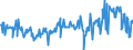 CN 27075000 /Exports /Unit = Prices (Euro/ton) /Partner: Norway /Reporter: Eur27_2020 /27075000:Aromatic Hydrocarbon Mixtures of Which >= 65% by Volume, Incl. Losses, Distils at 250Â°c by the Astm d 86 Method (Excl. Chemically Defined Compounds)