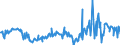 CN 27075000 /Exports /Unit = Prices (Euro/ton) /Partner: Sweden /Reporter: Eur27_2020 /27075000:Aromatic Hydrocarbon Mixtures of Which >= 65% by Volume, Incl. Losses, Distils at 250Â°c by the Astm d 86 Method (Excl. Chemically Defined Compounds)