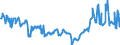 CN 27075000 /Exports /Unit = Prices (Euro/ton) /Partner: Switzerland /Reporter: Eur27_2020 /27075000:Aromatic Hydrocarbon Mixtures of Which >= 65% by Volume, Incl. Losses, Distils at 250Â°c by the Astm d 86 Method (Excl. Chemically Defined Compounds)