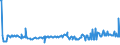 CN 27075000 /Exports /Unit = Prices (Euro/ton) /Partner: Malta /Reporter: Eur27_2020 /27075000:Aromatic Hydrocarbon Mixtures of Which >= 65% by Volume, Incl. Losses, Distils at 250Â°c by the Astm d 86 Method (Excl. Chemically Defined Compounds)