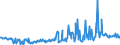CN 27075000 /Exports /Unit = Prices (Euro/ton) /Partner: Turkey /Reporter: Eur27_2020 /27075000:Aromatic Hydrocarbon Mixtures of Which >= 65% by Volume, Incl. Losses, Distils at 250Â°c by the Astm d 86 Method (Excl. Chemically Defined Compounds)