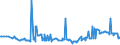 CN 27075000 /Exports /Unit = Prices (Euro/ton) /Partner: Latvia /Reporter: Eur27_2020 /27075000:Aromatic Hydrocarbon Mixtures of Which >= 65% by Volume, Incl. Losses, Distils at 250Â°c by the Astm d 86 Method (Excl. Chemically Defined Compounds)