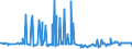 CN 27075000 /Exports /Unit = Prices (Euro/ton) /Partner: Lithuania /Reporter: Eur27_2020 /27075000:Aromatic Hydrocarbon Mixtures of Which >= 65% by Volume, Incl. Losses, Distils at 250Â°c by the Astm d 86 Method (Excl. Chemically Defined Compounds)