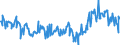 CN 27075000 /Exports /Unit = Prices (Euro/ton) /Partner: Poland /Reporter: Eur27_2020 /27075000:Aromatic Hydrocarbon Mixtures of Which >= 65% by Volume, Incl. Losses, Distils at 250Â°c by the Astm d 86 Method (Excl. Chemically Defined Compounds)