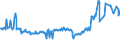 CN 27075000 /Exports /Unit = Prices (Euro/ton) /Partner: Russia /Reporter: Eur27_2020 /27075000:Aromatic Hydrocarbon Mixtures of Which >= 65% by Volume, Incl. Losses, Distils at 250Â°c by the Astm d 86 Method (Excl. Chemically Defined Compounds)