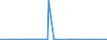 CN 27075000 /Exports /Unit = Prices (Euro/ton) /Partner: Azerbaijan /Reporter: Eur27_2020 /27075000:Aromatic Hydrocarbon Mixtures of Which >= 65% by Volume, Incl. Losses, Distils at 250Â°c by the Astm d 86 Method (Excl. Chemically Defined Compounds)