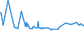 CN 27075000 /Exports /Unit = Prices (Euro/ton) /Partner: Uzbekistan /Reporter: Eur27_2020 /27075000:Aromatic Hydrocarbon Mixtures of Which >= 65% by Volume, Incl. Losses, Distils at 250Â°c by the Astm d 86 Method (Excl. Chemically Defined Compounds)
