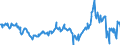 CN 27075000 /Exports /Unit = Prices (Euro/ton) /Partner: Slovenia /Reporter: Eur27_2020 /27075000:Aromatic Hydrocarbon Mixtures of Which >= 65% by Volume, Incl. Losses, Distils at 250Â°c by the Astm d 86 Method (Excl. Chemically Defined Compounds)