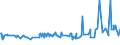 CN 27075000 /Exports /Unit = Prices (Euro/ton) /Partner: Bosnia-herz. /Reporter: Eur27_2020 /27075000:Aromatic Hydrocarbon Mixtures of Which >= 65% by Volume, Incl. Losses, Distils at 250Â°c by the Astm d 86 Method (Excl. Chemically Defined Compounds)