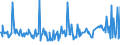CN 27075000 /Exports /Unit = Prices (Euro/ton) /Partner: Morocco /Reporter: Eur27_2020 /27075000:Aromatic Hydrocarbon Mixtures of Which >= 65% by Volume, Incl. Losses, Distils at 250Â°c by the Astm d 86 Method (Excl. Chemically Defined Compounds)