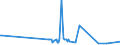 CN 27075000 /Exports /Unit = Prices (Euro/ton) /Partner: Libya /Reporter: Eur27_2020 /27075000:Aromatic Hydrocarbon Mixtures of Which >= 65% by Volume, Incl. Losses, Distils at 250Â°c by the Astm d 86 Method (Excl. Chemically Defined Compounds)