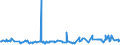 CN 27075000 /Exports /Unit = Prices (Euro/ton) /Partner: Egypt /Reporter: Eur27_2020 /27075000:Aromatic Hydrocarbon Mixtures of Which >= 65% by Volume, Incl. Losses, Distils at 250Â°c by the Astm d 86 Method (Excl. Chemically Defined Compounds)