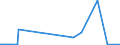 CN 27075000 /Exports /Unit = Prices (Euro/ton) /Partner: Mauritania /Reporter: Eur27_2020 /27075000:Aromatic Hydrocarbon Mixtures of Which >= 65% by Volume, Incl. Losses, Distils at 250Â°c by the Astm d 86 Method (Excl. Chemically Defined Compounds)