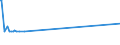 CN 27075000 /Exports /Unit = Prices (Euro/ton) /Partner: Cape Verde /Reporter: Eur27_2020 /27075000:Aromatic Hydrocarbon Mixtures of Which >= 65% by Volume, Incl. Losses, Distils at 250Â°c by the Astm d 86 Method (Excl. Chemically Defined Compounds)