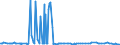 CN 27075000 /Exports /Unit = Prices (Euro/ton) /Partner: Senegal /Reporter: Eur27_2020 /27075000:Aromatic Hydrocarbon Mixtures of Which >= 65% by Volume, Incl. Losses, Distils at 250Â°c by the Astm d 86 Method (Excl. Chemically Defined Compounds)