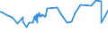 CN 27075000 /Exports /Unit = Prices (Euro/ton) /Partner: Guinea /Reporter: Eur27_2020 /27075000:Aromatic Hydrocarbon Mixtures of Which >= 65% by Volume, Incl. Losses, Distils at 250Â°c by the Astm d 86 Method (Excl. Chemically Defined Compounds)