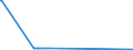 CN 27075000 /Exports /Unit = Prices (Euro/ton) /Partner: Sierra Leone /Reporter: European Union /27075000:Aromatic Hydrocarbon Mixtures of Which >= 65% by Volume, Incl. Losses, Distils at 250Â°c by the Astm d 86 Method (Excl. Chemically Defined Compounds)