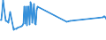 CN 27075000 /Exports /Unit = Prices (Euro/ton) /Partner: Togo /Reporter: Eur27_2020 /27075000:Aromatic Hydrocarbon Mixtures of Which >= 65% by Volume, Incl. Losses, Distils at 250Â°c by the Astm d 86 Method (Excl. Chemically Defined Compounds)