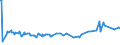 CN 27075000 /Exports /Unit = Prices (Euro/ton) /Partner: Benin /Reporter: Eur27_2020 /27075000:Aromatic Hydrocarbon Mixtures of Which >= 65% by Volume, Incl. Losses, Distils at 250Â°c by the Astm d 86 Method (Excl. Chemically Defined Compounds)