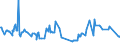 CN 27075000 /Exports /Unit = Prices (Euro/ton) /Partner: Nigeria /Reporter: Eur27_2020 /27075000:Aromatic Hydrocarbon Mixtures of Which >= 65% by Volume, Incl. Losses, Distils at 250Â°c by the Astm d 86 Method (Excl. Chemically Defined Compounds)
