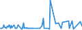 CN 27075000 /Exports /Unit = Prices (Euro/ton) /Partner: Gabon /Reporter: Eur27_2020 /27075000:Aromatic Hydrocarbon Mixtures of Which >= 65% by Volume, Incl. Losses, Distils at 250Â°c by the Astm d 86 Method (Excl. Chemically Defined Compounds)