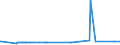 CN 27075000 /Exports /Unit = Prices (Euro/ton) /Partner: Congo (Dem. Rep.) /Reporter: Eur27_2020 /27075000:Aromatic Hydrocarbon Mixtures of Which >= 65% by Volume, Incl. Losses, Distils at 250Â°c by the Astm d 86 Method (Excl. Chemically Defined Compounds)
