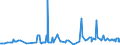 CN 27075000 /Exports /Unit = Prices (Euro/ton) /Partner: Angola /Reporter: Eur27_2020 /27075000:Aromatic Hydrocarbon Mixtures of Which >= 65% by Volume, Incl. Losses, Distils at 250Â°c by the Astm d 86 Method (Excl. Chemically Defined Compounds)