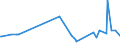 CN 27075000 /Exports /Unit = Prices (Euro/ton) /Partner: Kenya /Reporter: Eur27_2020 /27075000:Aromatic Hydrocarbon Mixtures of Which >= 65% by Volume, Incl. Losses, Distils at 250Â°c by the Astm d 86 Method (Excl. Chemically Defined Compounds)