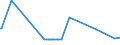 CN 27075000 /Exports /Unit = Prices (Euro/ton) /Partner: Tanzania /Reporter: Eur27_2020 /27075000:Aromatic Hydrocarbon Mixtures of Which >= 65% by Volume, Incl. Losses, Distils at 250Â°c by the Astm d 86 Method (Excl. Chemically Defined Compounds)